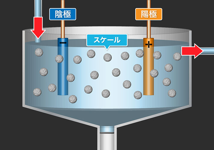 電解式スケール除去装置 イーグル X|フィルトレーション|【SMK 電解式スケール除去装置 イーグル X|フィルトレーション|【SMK