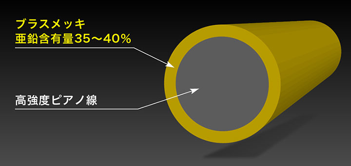 LIMITED PREMIUM+α wire｜ワイヤ電極線｜【SMK】サンメンテナンス工機